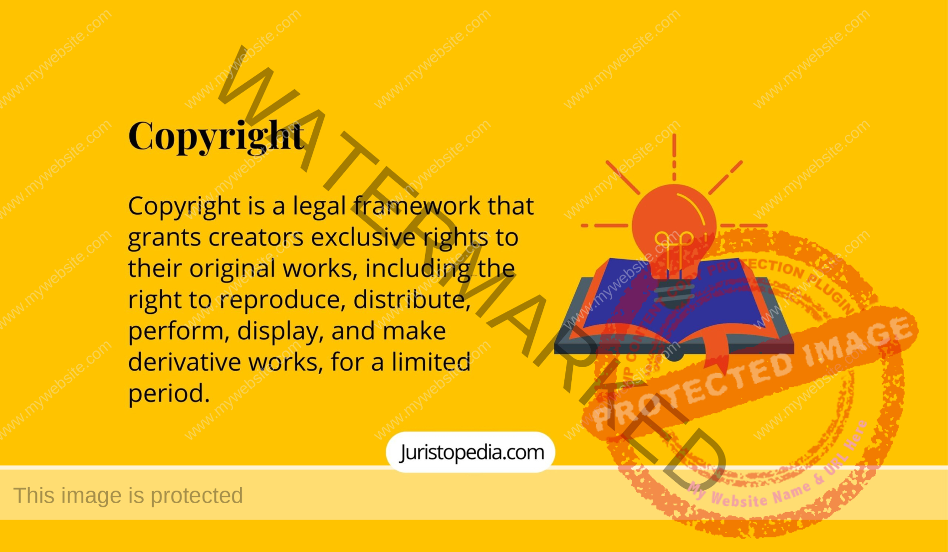 Copyright - derivative works - copyright law - TRIPS - right to reproduce and distribute - author's works