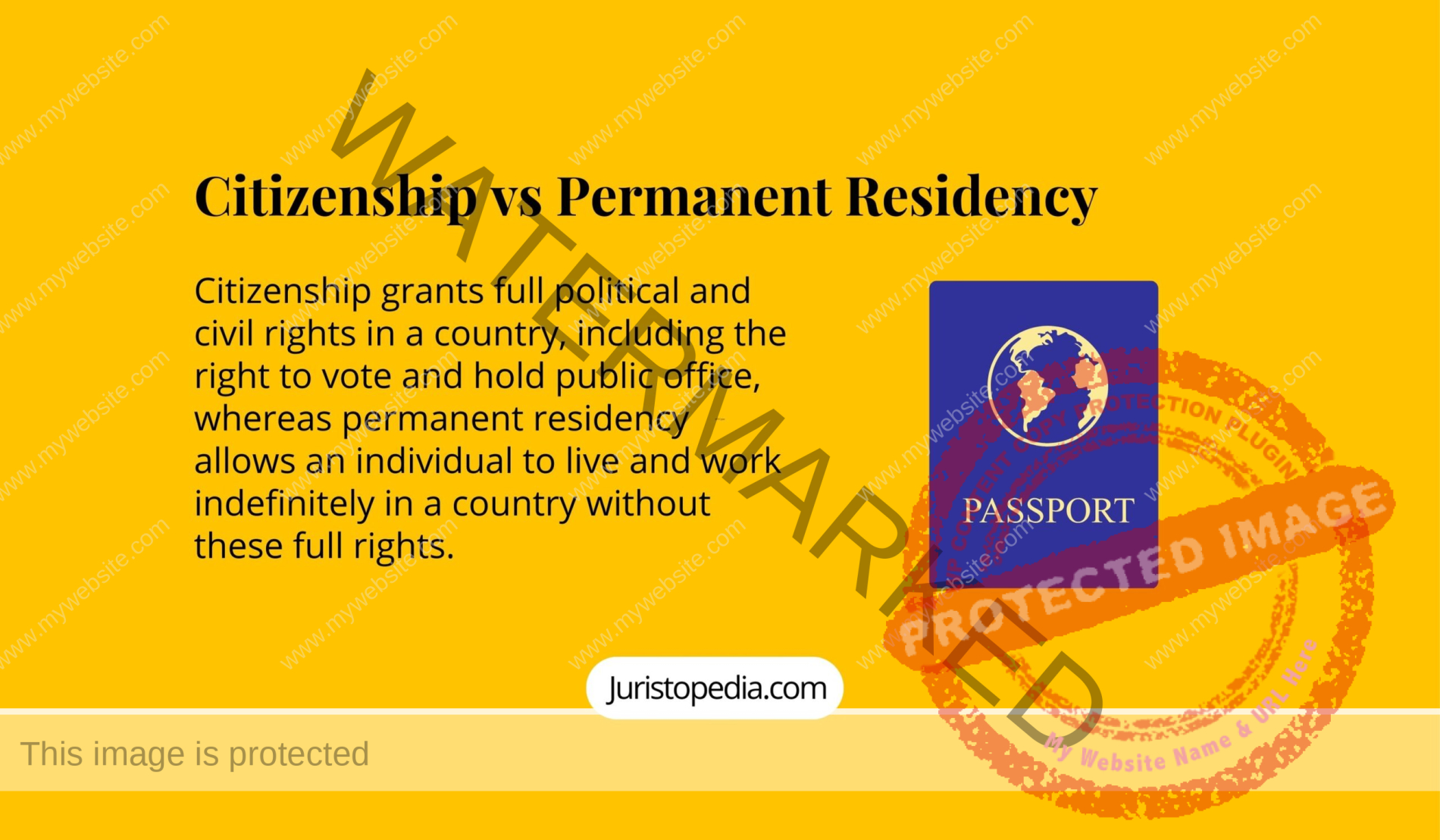 Citizenship vs Permanent Residency - indefinite leave to remain - right of abode - meaning of citizenship - meaning of permanent residency - immigration law