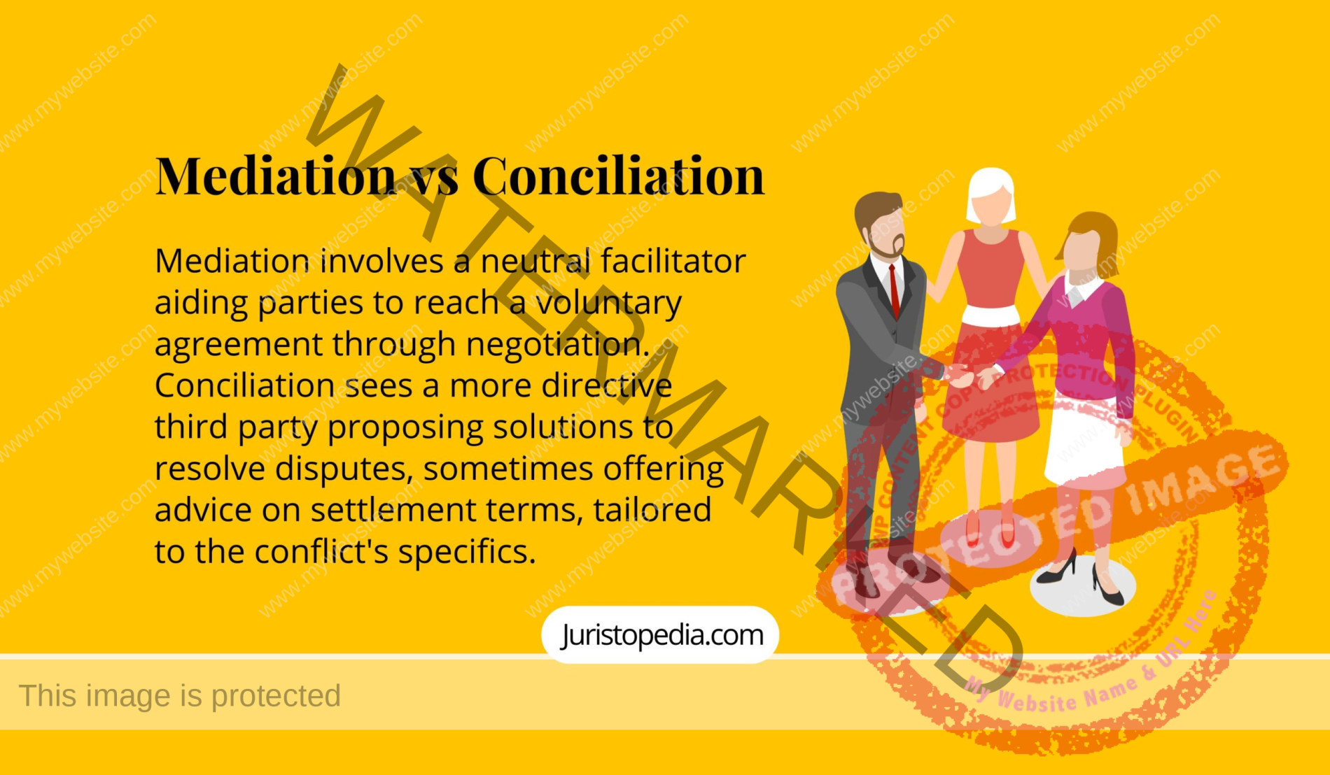 Mediation vs Conciliation - neutral facilitator - disputes resolution - ADR